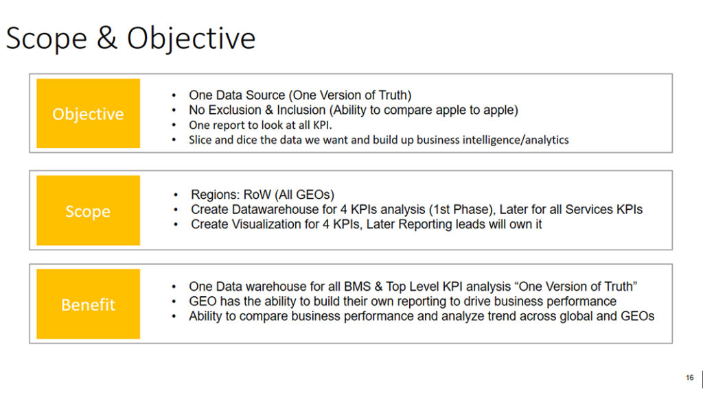 DataAnalytics-11