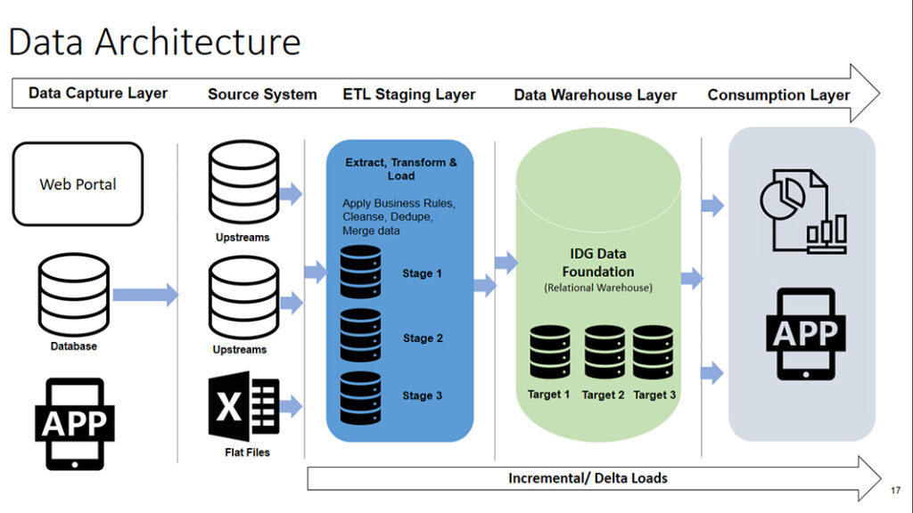 DataAnalytics-12