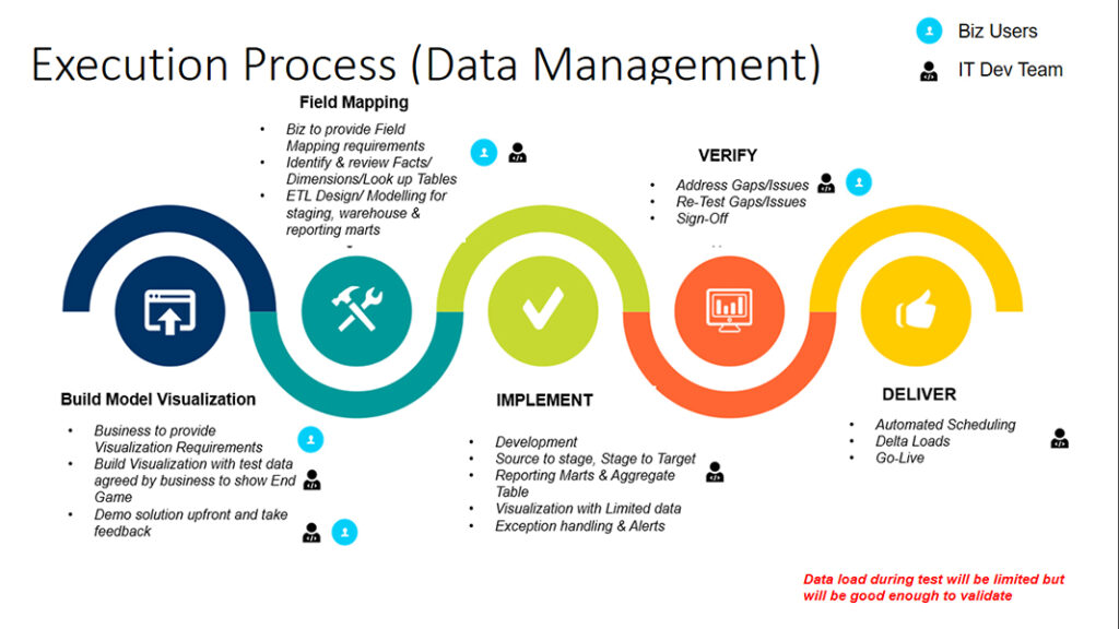 DataAnalytics-14