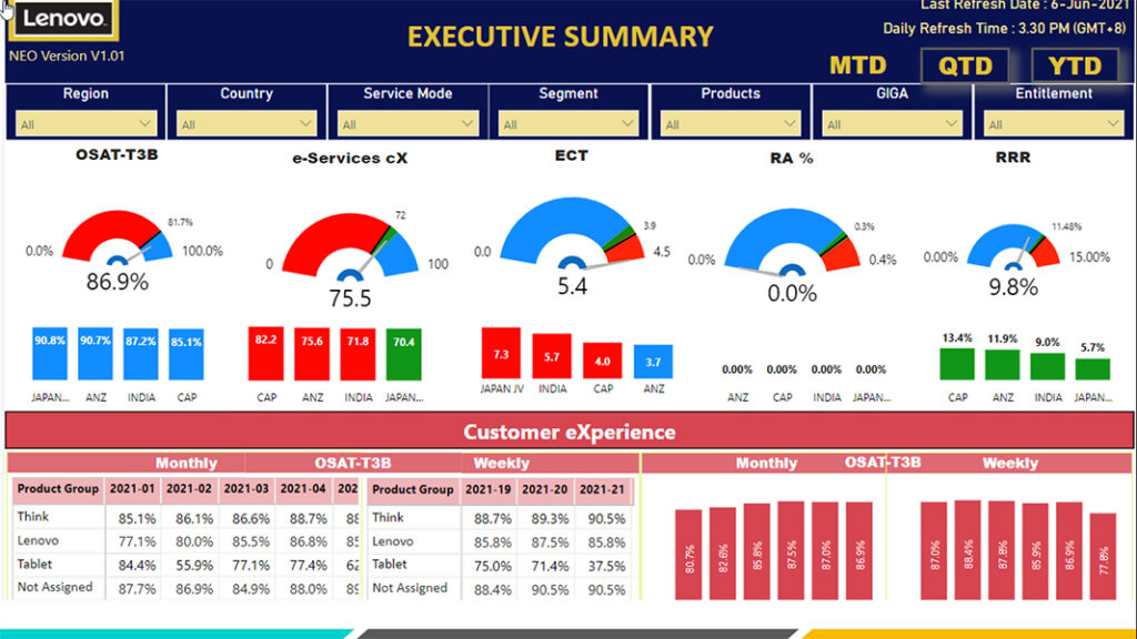 DataAnalytics-16