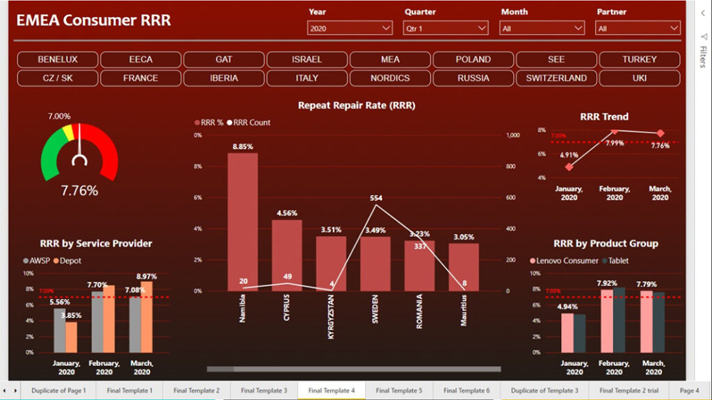 DataAnalytics-22