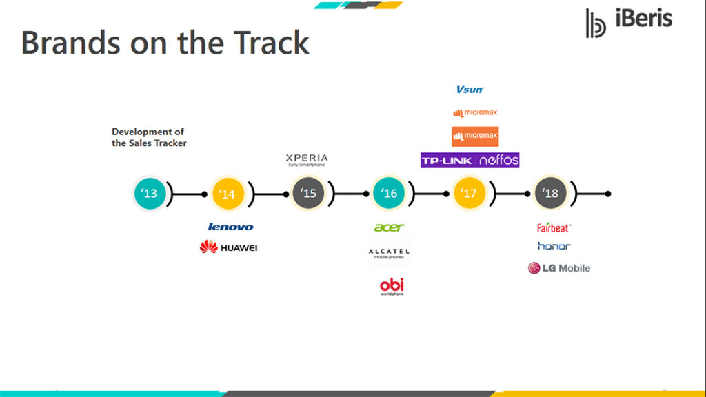 SalesTracker-Slide4